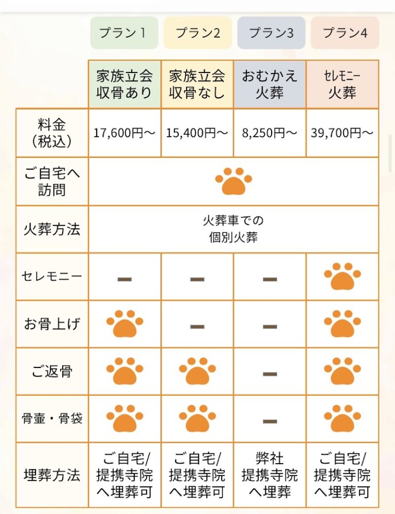 ペット火葬道しるべ ペットセレモニー佐賀の写真